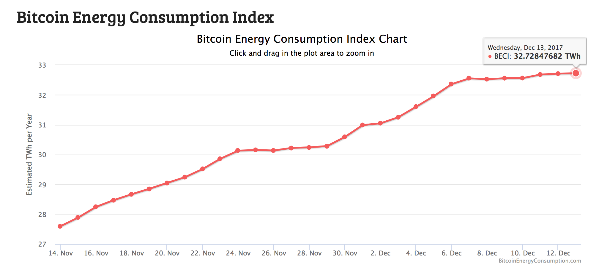 bitcoin energy index