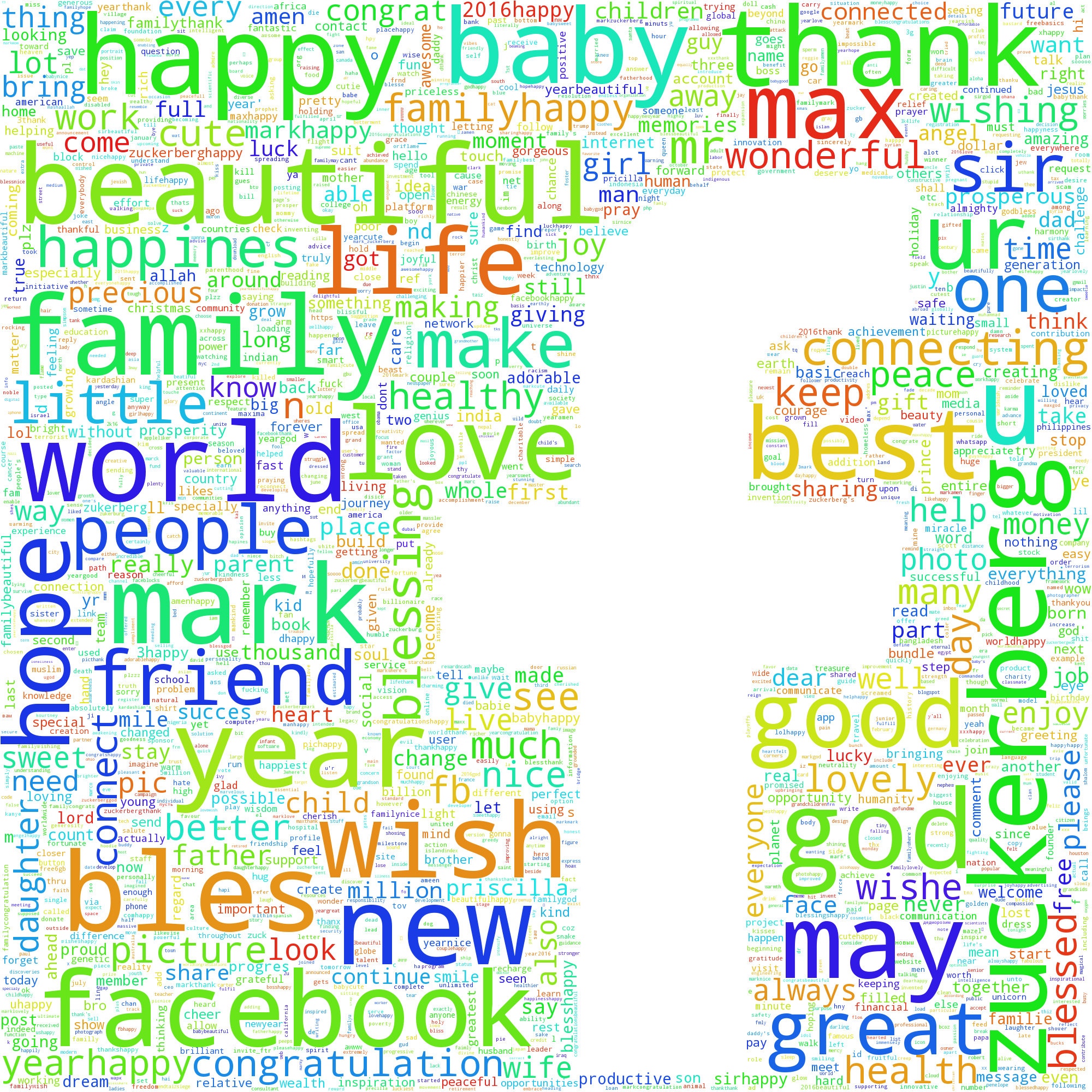 facebook-word-cloud